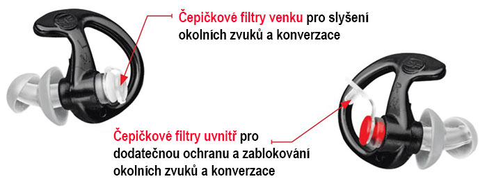 Špunty do uší EP3 Čepičkové filtry česky